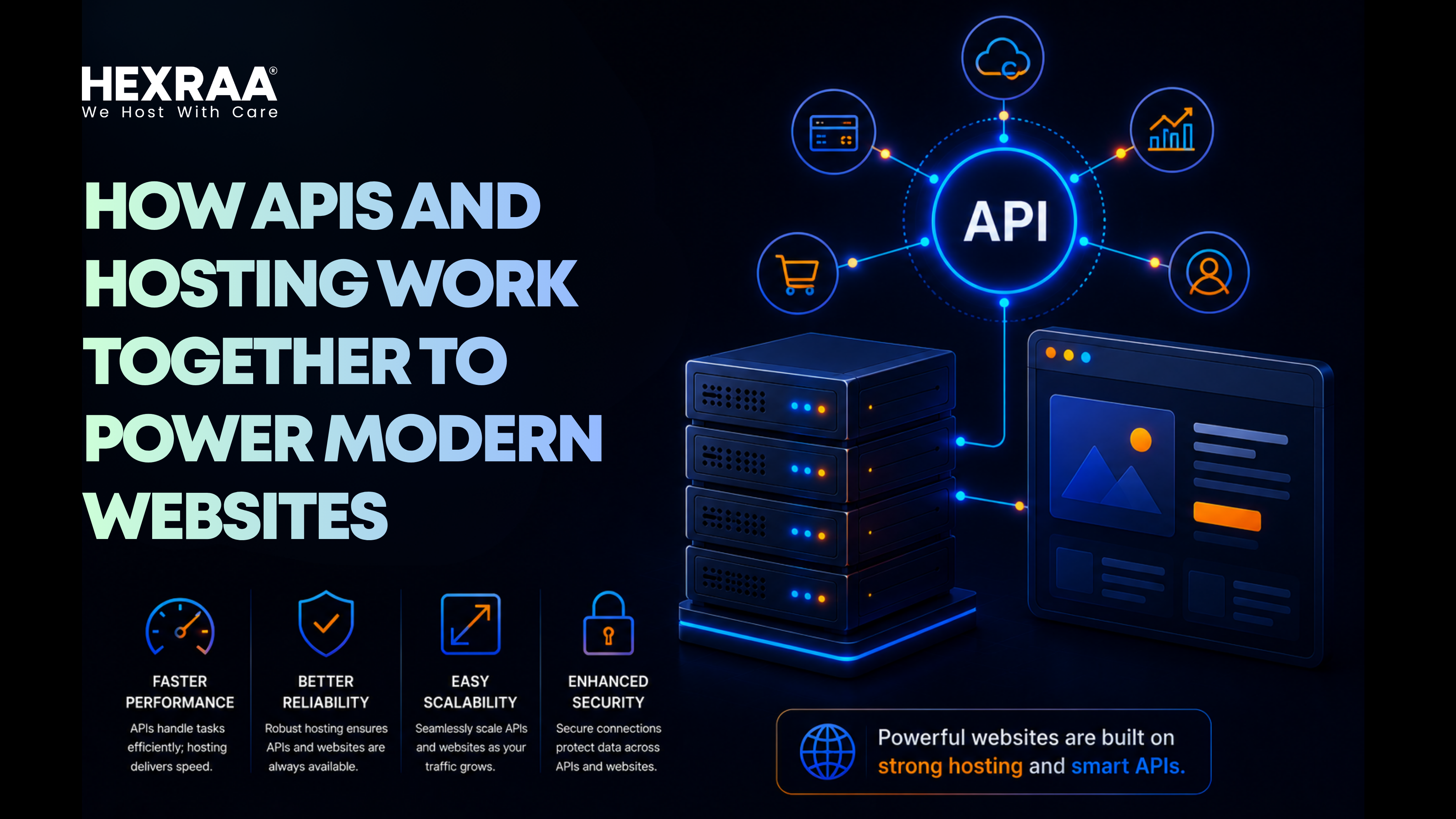 How APIs and Hosting Work Together to Power Modern Websites