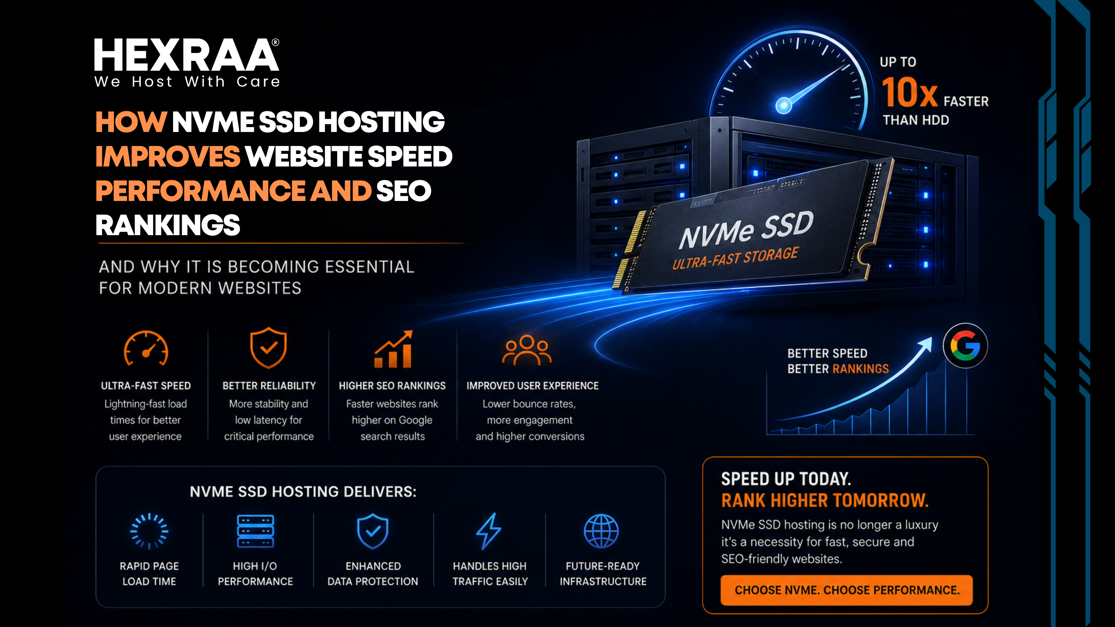 How NVMe SSD Hosting Improves Website Speed and SEO?
