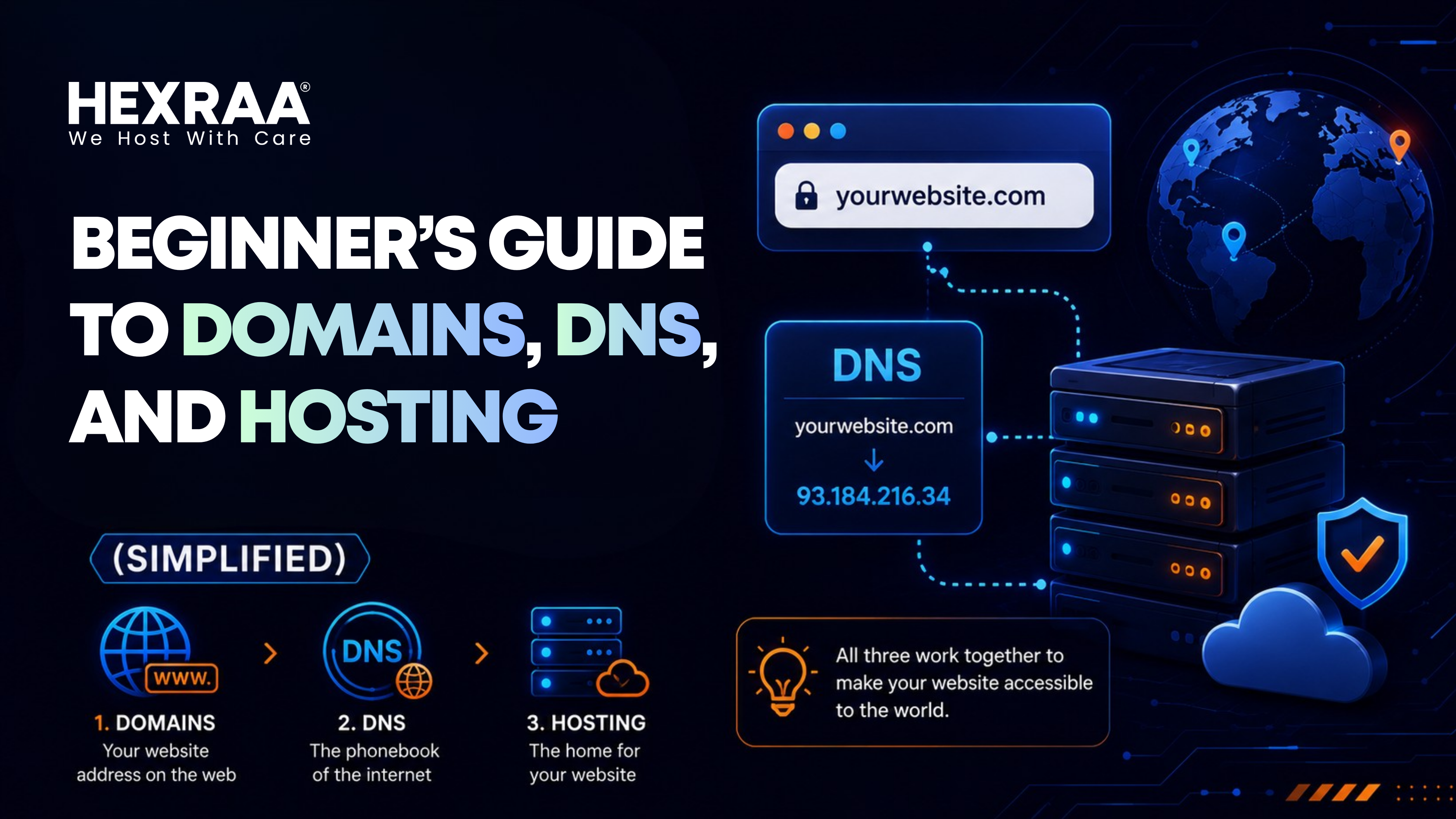 Beginner’s Guide to Domains, DNS, and Hosting (Simplified)