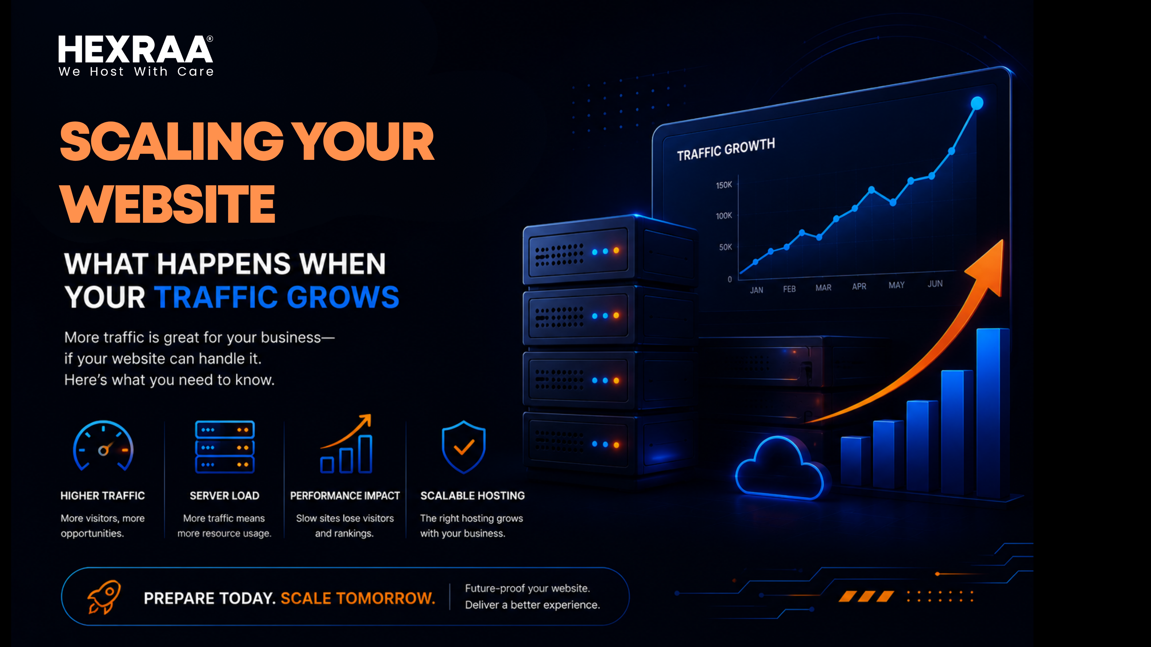 Scaling Your Website What Happens When Your Traffic Grows